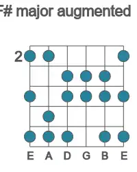 Guitar scale for major augmented in position 2